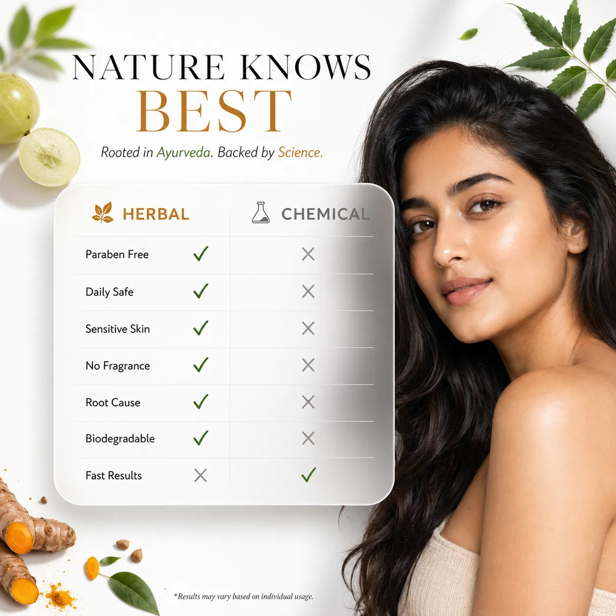 We're not anti-chemical. We're pro-you.